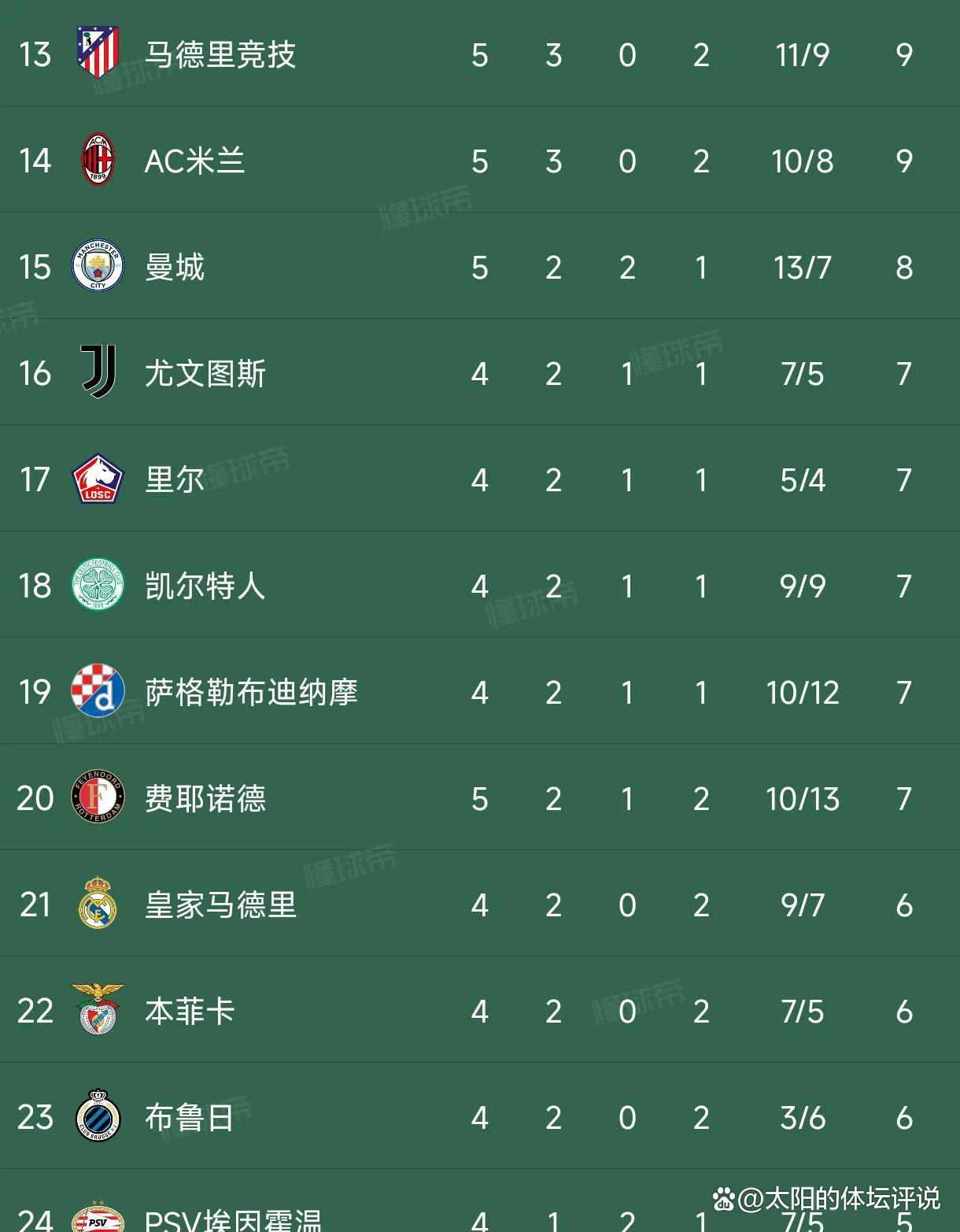 欧冠夺冠赔率：国米微弱劣势排名第2阿森纳危矣的简单介绍