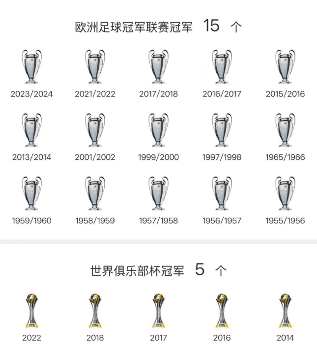 世俱杯迎来提前决赛！皇马约战新科欧冠冠军，上