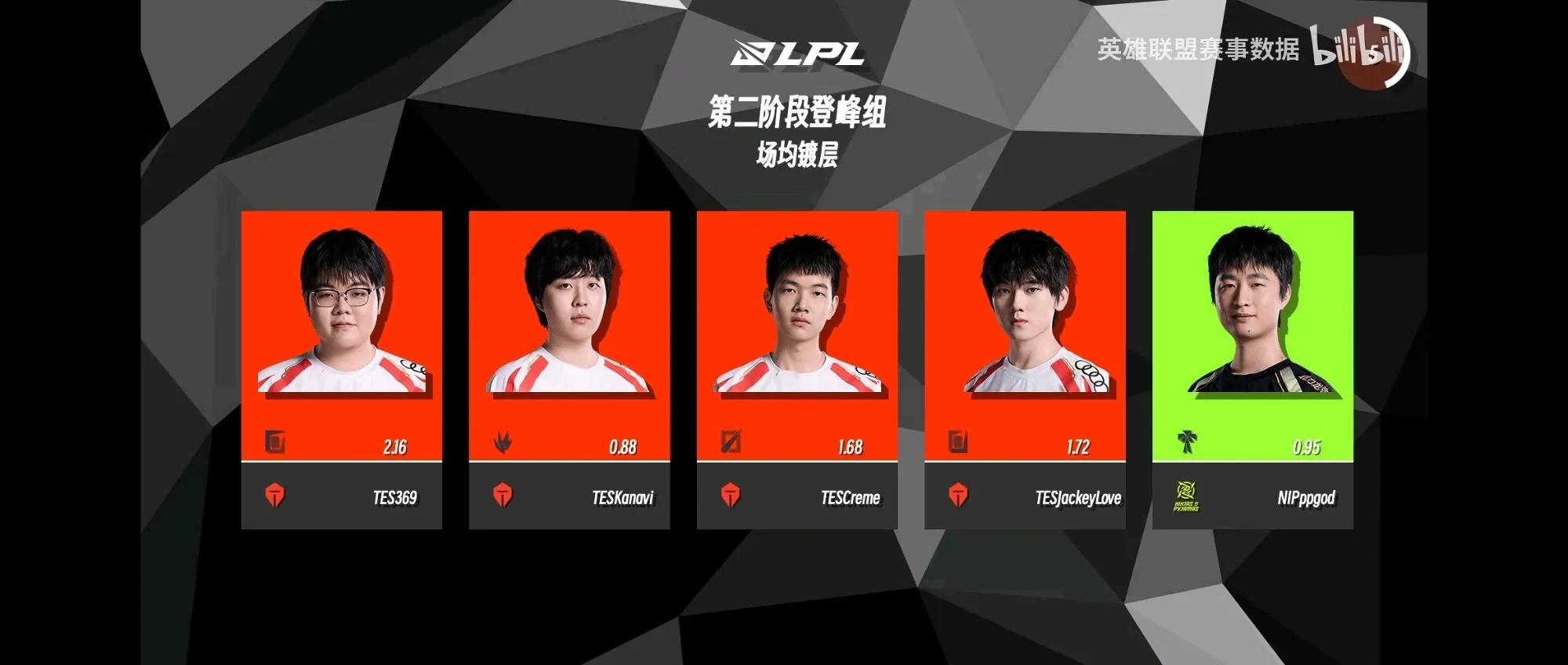 LPL第三阶段：TT三局速胜UP，轻松赢下比赛！的简单介绍