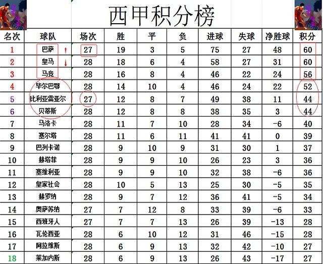 世俱杯｜西甲拒绝调整下赛季开赛时间，皇马和马竞面临长达一年的“魔鬼赛程的简单介绍