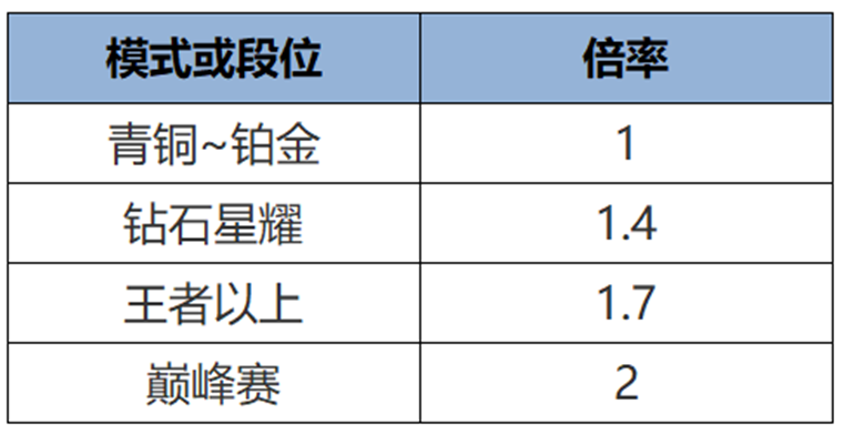 包含S40命若星火新阶段爆料丨第二章「智谋之争」即将开启的词条