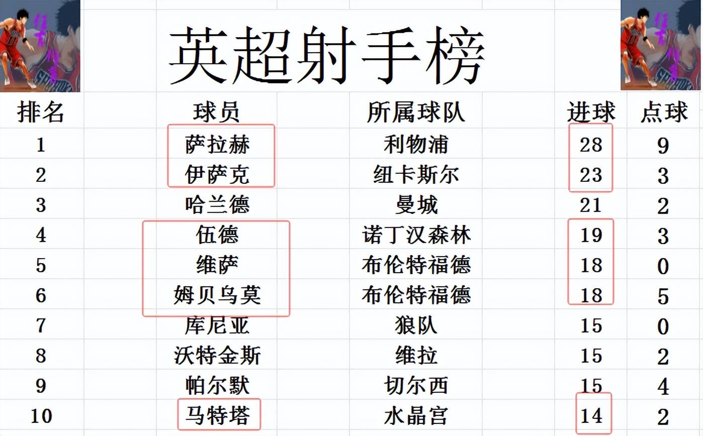 阿森纳豪胜华沙军团，积分榜重新拿下领先优势的简单介绍